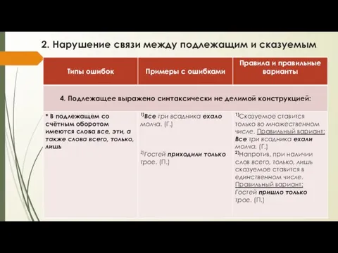 2. Нарушение связи между подлежащим и сказуемым