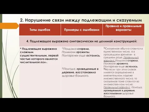 2. Нарушение связи между подлежащим и сказуемым