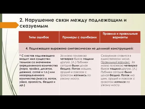 2. Нарушение связи между подлежащим и сказуемым