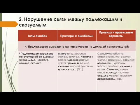 2. Нарушение связи между подлежащим и сказуемым