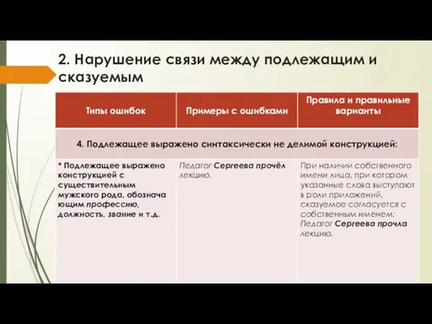 2. Нарушение связи между подлежащим и сказуемым