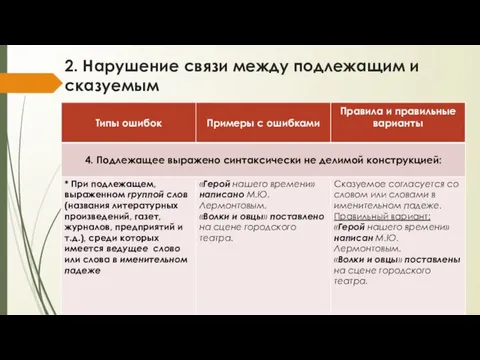 2. Нарушение связи между подлежащим и сказуемым