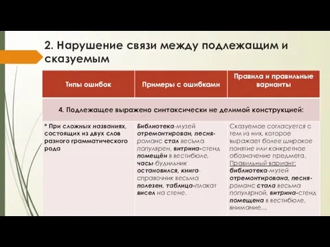 2. Нарушение связи между подлежащим и сказуемым