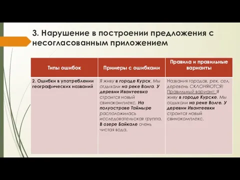 3. Нарушение в построении предложения с несогласованным приложением