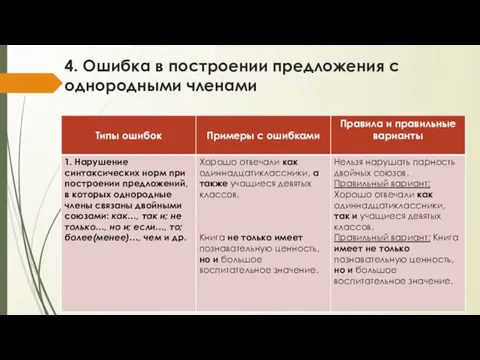 4. Ошибка в построении предложения с однородными членами