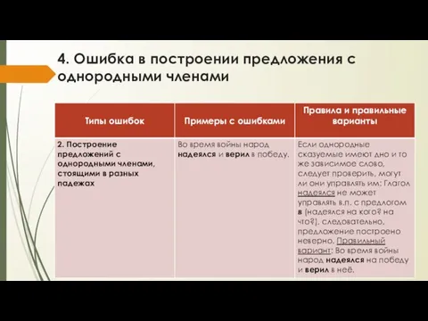 4. Ошибка в построении предложения с однородными членами