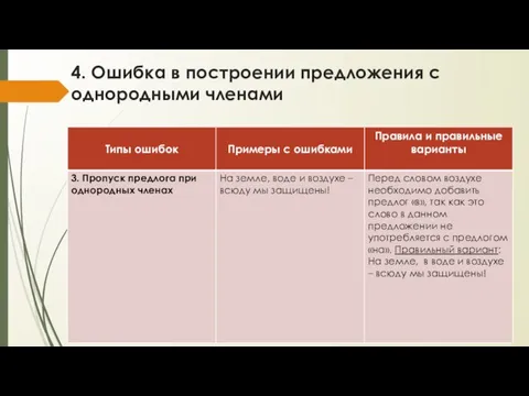 4. Ошибка в построении предложения с однородными членами