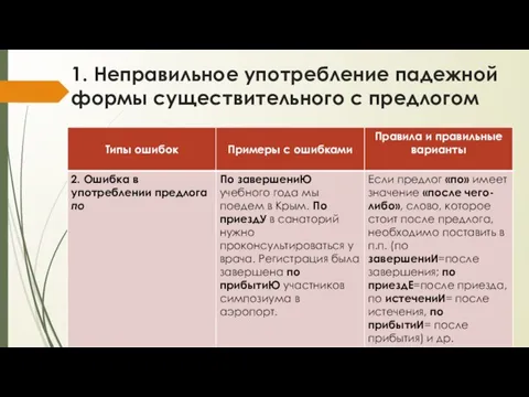 1. Неправильное употребление падежной формы существительного с предлогом