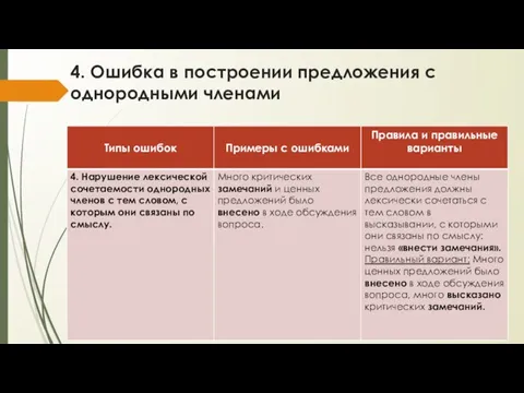 4. Ошибка в построении предложения с однородными членами