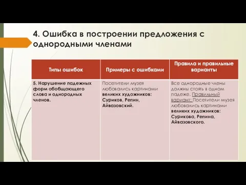 4. Ошибка в построении предложения с однородными членами