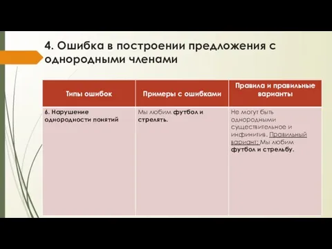 4. Ошибка в построении предложения с однородными членами