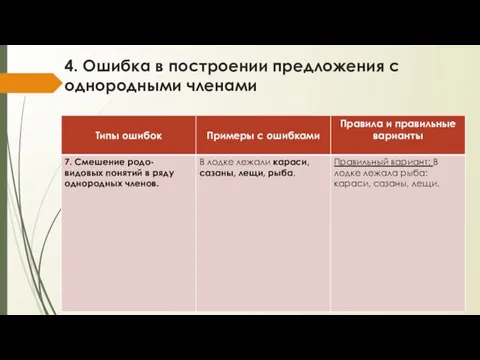 4. Ошибка в построении предложения с однородными членами