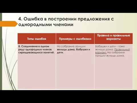 4. Ошибка в построении предложения с однородными членами