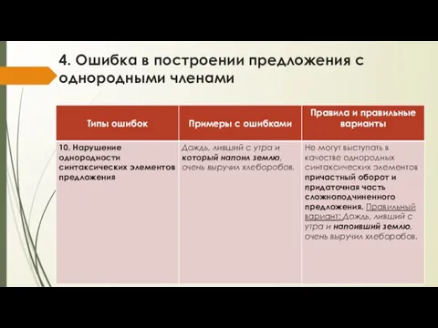 4. Ошибка в построении предложения с однородными членами