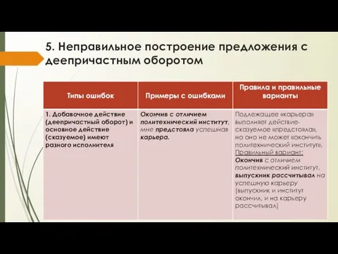 5. Неправильное построение предложения с деепричастным оборотом