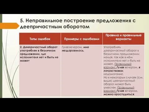 5. Неправильное построение предложения с деепричастным оборотом