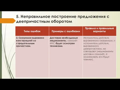 5. Неправильное построение предложения с деепричастным оборотом