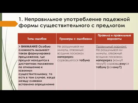 1. Неправильное употребление падежной формы существительного с предлогом