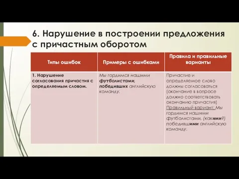 6. Нарушение в построении предложения с причастным оборотом