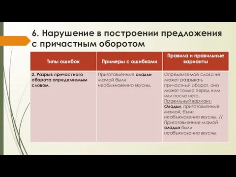 6. Нарушение в построении предложения с причастным оборотом