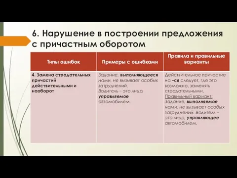 6. Нарушение в построении предложения с причастным оборотом