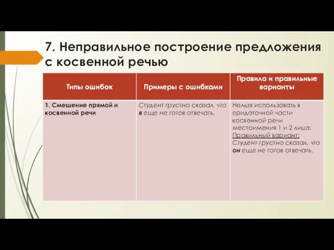 7. Неправильное построение предложения с косвенной речью