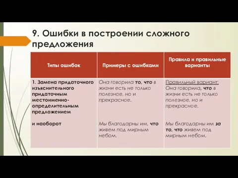 9. Ошибки в построении сложного предложения