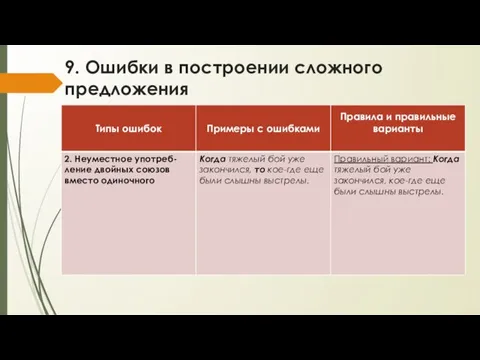 9. Ошибки в построении сложного предложения