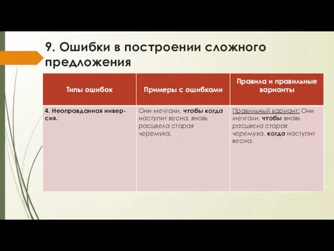 9. Ошибки в построении сложного предложения