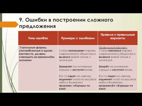 9. Ошибки в построении сложного предложения