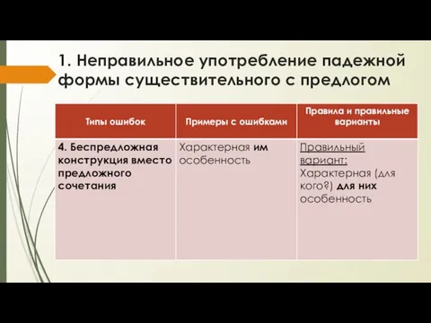 1. Неправильное употребление падежной формы существительного с предлогом