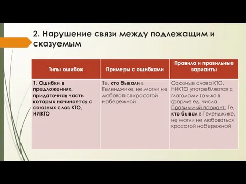 2. Нарушение связи между подлежащим и сказуемым