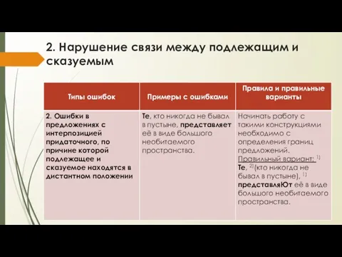 2. Нарушение связи между подлежащим и сказуемым