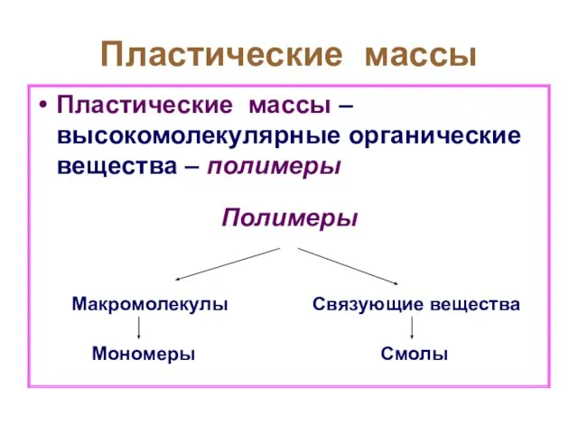 Пластические массы Пластические массы –высокомолекулярные органические вещества – полимеры Полимеры Макромолекулы Мономеры Связующие вещества Смолы