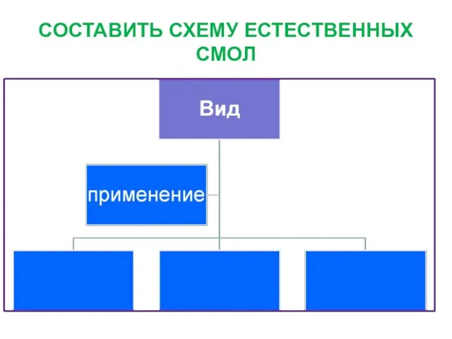 СОСТАВИТЬ СХЕМУ ЕСТЕСТВЕННЫХ СМОЛ