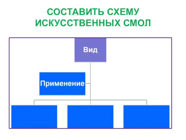 СОСТАВИТЬ СХЕМУ ИСКУССТВЕННЫХ СМОЛ