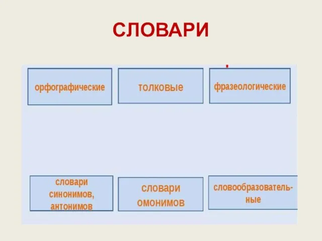 СЛОВАРИ