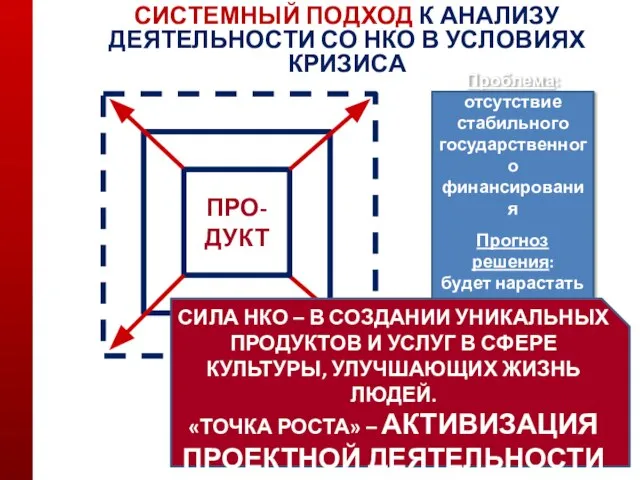 Проблема: отсутствие стабильного государственного финансирования Прогноз решения: будет нарастать в условиях кризиса