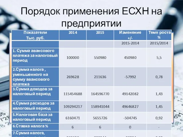 Порядок применения ЕСХН на предприятии Выводы: в диаграмме представлены показатели снижения общей