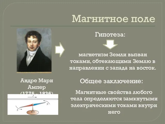 Магнитное поле Андре Мари Ампер (1775 - 1836) Гипотеза: магнетизм Земли вызван