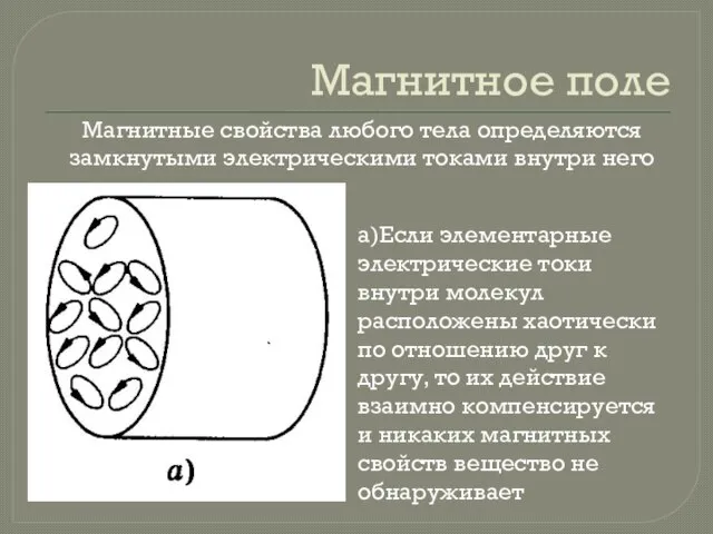 Магнитное поле Магнитные свойства любого тела определяются замкнутыми электрическими токами внутри него