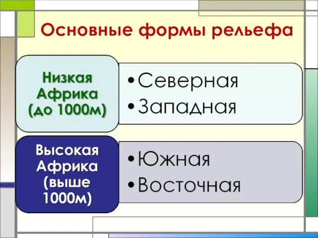 Основные формы рельефа