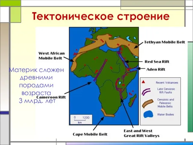 Тектоническое строение Материк сложен древними породами возраста 3 млрд. лет