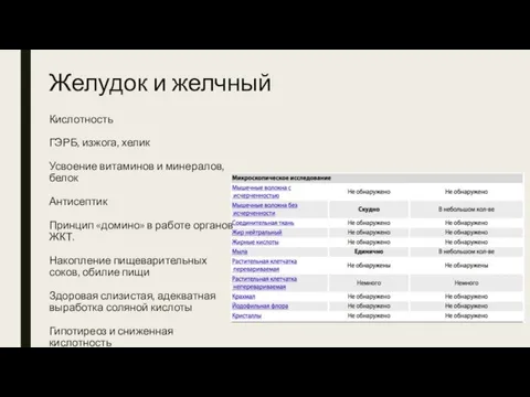 Желудок и желчный Кислотность ГЭРБ, изжога, хелик Усвоение витаминов и минералов, белок