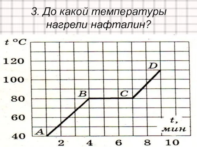 3. До какой температуры нагрели нафталин?