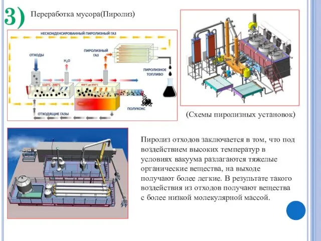 3) Переработка мусора(Пиролиз) (Схемы пиролизных установок) Пиролиз отходов заключается в том, что