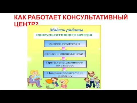 КАК РАБОТАЕТ КОНСУЛЬТАТИВНЫЙ ЦЕНТР?