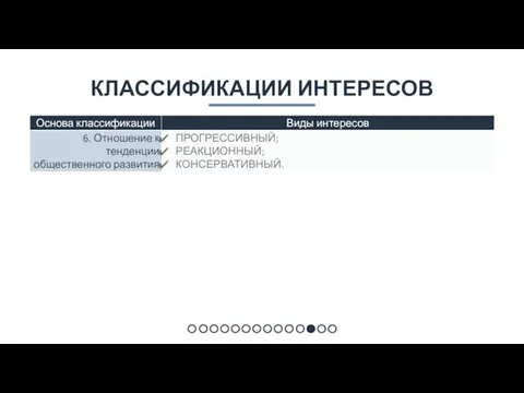 КЛАССИФИКАЦИИ ИНТЕРЕСОВ