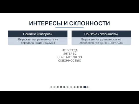 ИНТЕРЕСЫ И СКЛОННОСТИ Выражает направленность на определённый ПРЕДМЕТ Понятие «интерес» Выражает направленность