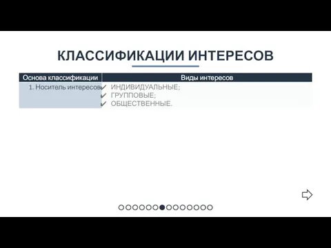 КЛАССИФИКАЦИИ ИНТЕРЕСОВ